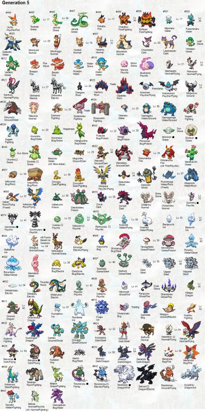 printable pokemon evolution chart.